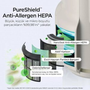 تصفیه کننده هوا شارک مدل NeverChange5 Compact Pro