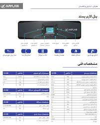 پکیج دیواری هایلان 24000